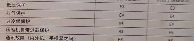 乌兰浩特空调电话在哪里找